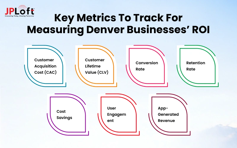 Key Metrics to Track For Measuring Denver Businesses ROI